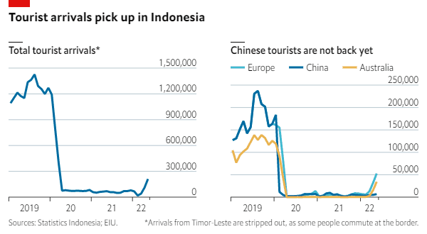 indonesia tourism cost from india 15 best places to visit in summer outside india (may, june, july) 2024