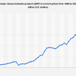 gdp of tourism in indonesia Indonesia: 5 infographics on population, wealth, economy