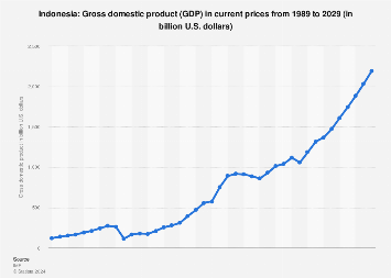 gdp of tourism in indonesia Indonesia: 5 infographics on population, wealth, economy