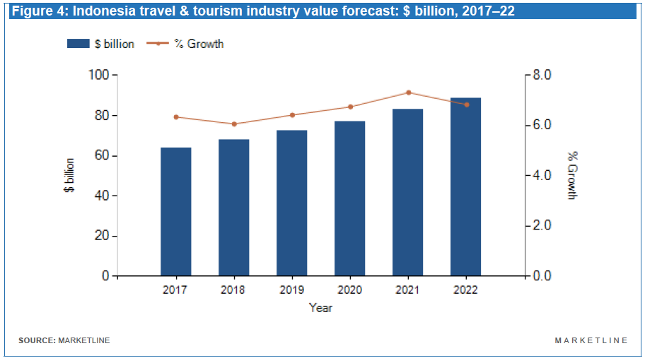 bali indonesia tourism statistics 5 tips for visiting bali on a budget – villaconciergebali