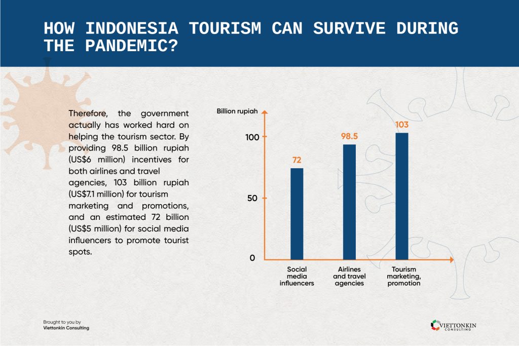 indonesia tourism impacts Visualising the flow of foreign tourism to indonesia in 2019 – positium