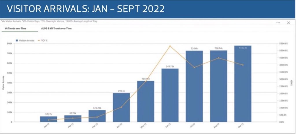 singapore tourism board data Singapore tourism board – newstempo